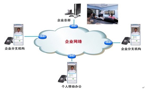 軟硬件結合視頻會議方案
