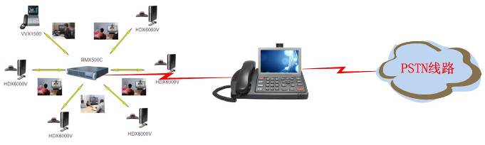 視頻會(huì)議模擬語(yǔ)音接入部署方案