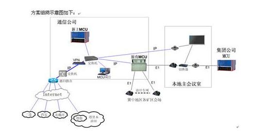 視頻會議系統(tǒng).jpg 視頻會議系統(tǒng).jpg