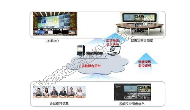 華為視頻會議系統