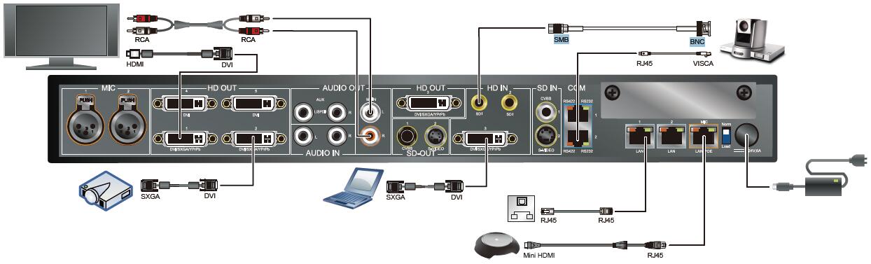 ViewPoint 9039連接圖.jpg