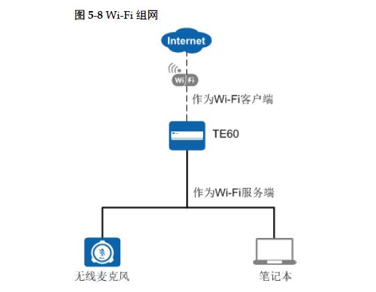 wifi組網(wǎng).jpg