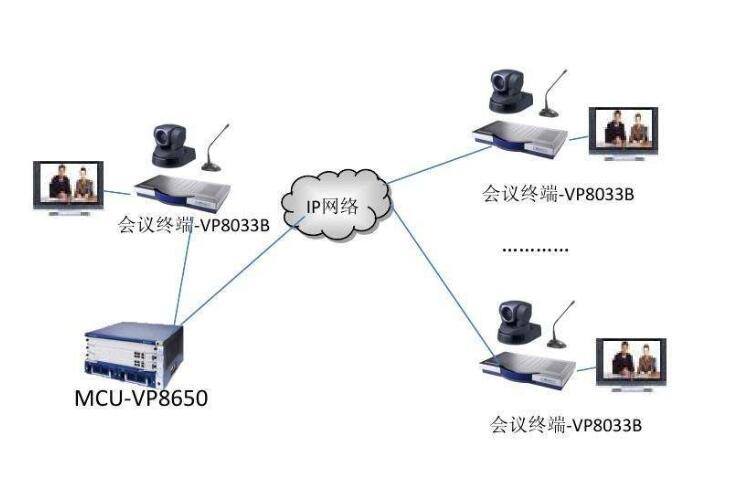 寶利通標清視頻會議拓撲圖.jpg 寶利通標清視頻會議拓撲圖.jpg