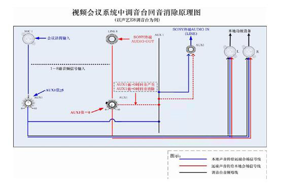 視頻會議調音臺回音消除原理圖.jpg
